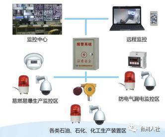福利繼續｜臺州“500精英計劃”黑科技產品 智能安全系統監控服務等你來拿！