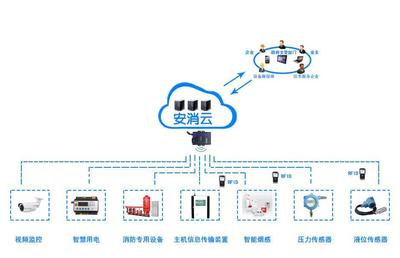 咸陽(yáng)消防物聯(lián)網(wǎng)智慧用電安全管理系統(tǒng) 守護(hù)安全，助推節(jié)能減排