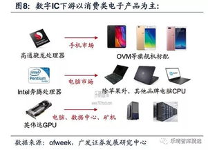 中國(guó)模擬集成電路迎來發(fā)展新機(jī)遇
