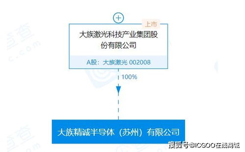 深耕產(chǎn)業(yè)新布局 大族激光在蘇州成立新公司，戰(zhàn)略發(fā)力集成電路與智能軟件