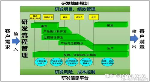 從混沌到秩序 IPD體系下的產(chǎn)品需求管理與工具賦能